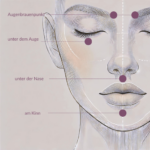 EFT-Klopfpunkte Gesicht