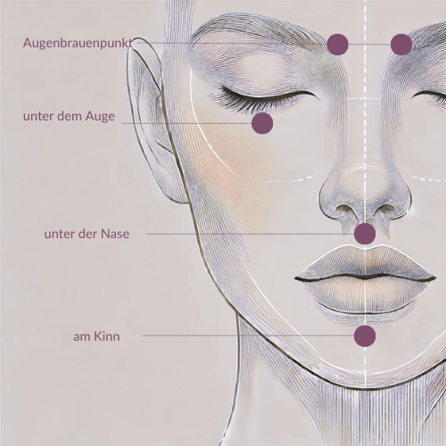 EFT-Klopfpunkte Gesicht