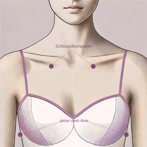 EFT-Klopfpunkte Oberk&ouml;rper