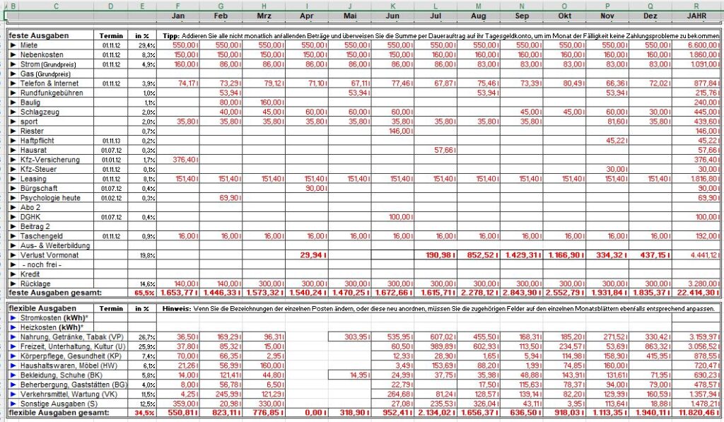 Ausschnitt Haushaltsbuch 2013