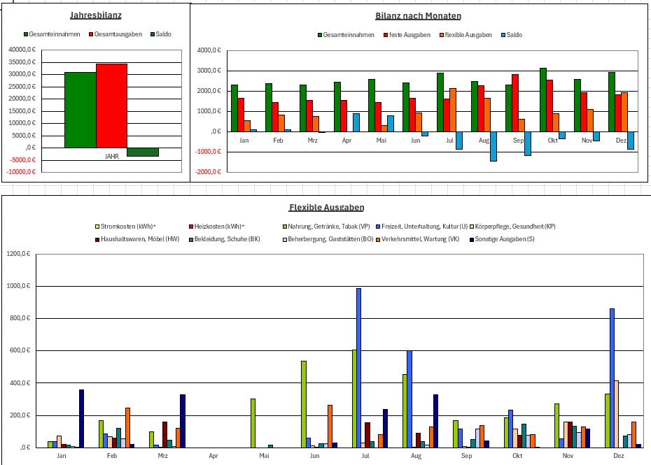 Gesamt&uuml;bersicht pers&ouml;nliches Haushaltsbuch 2013