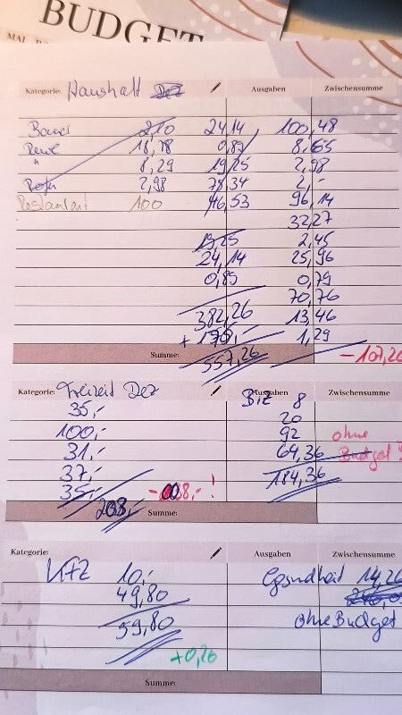 Monatsabschluss Jan. 2026 &Uuml;berblick